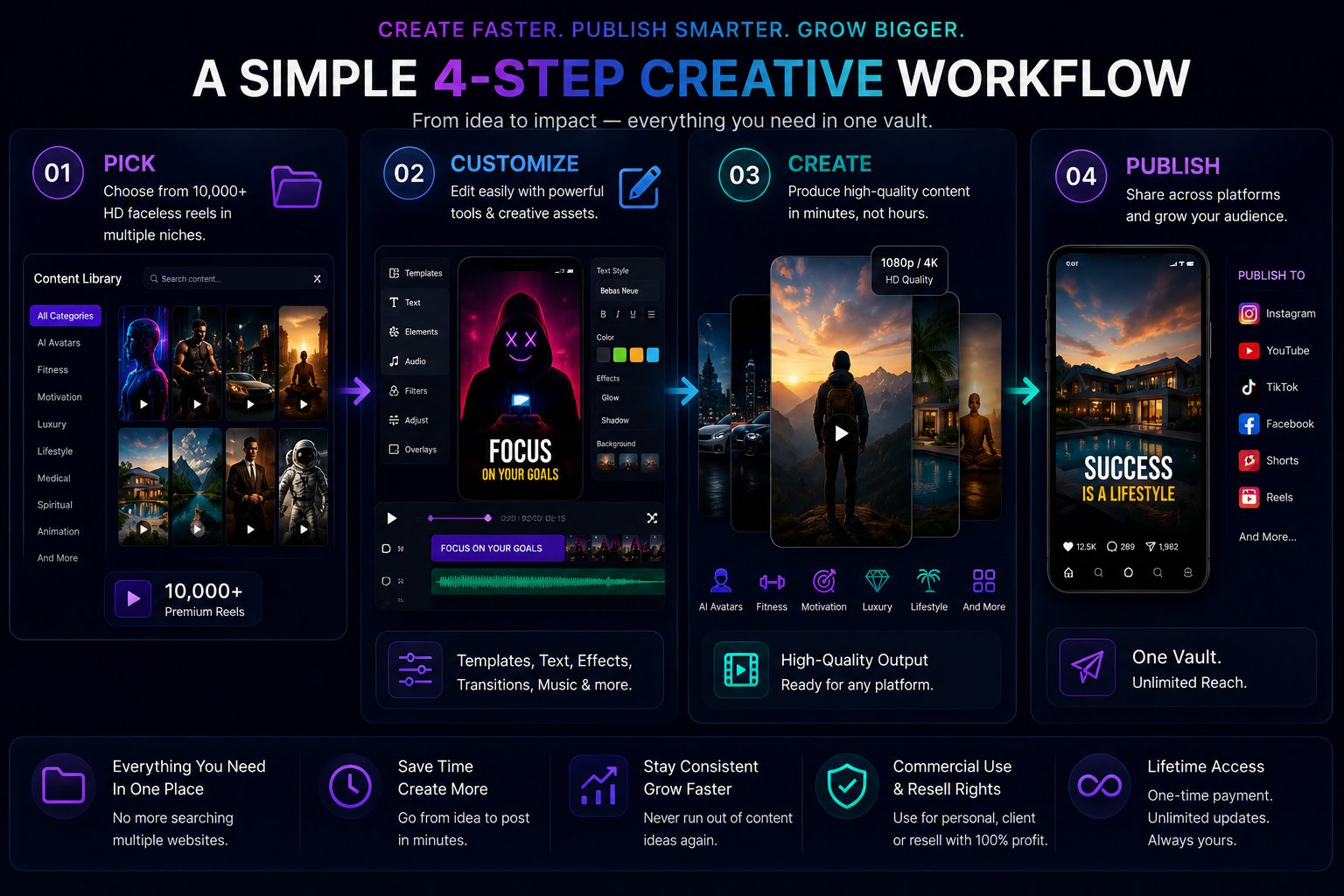 Pick, customize, create, and publish workflow
